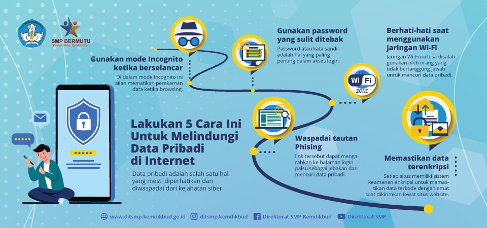 5 Aturan Sederhana untuk Melindungi Data Anda