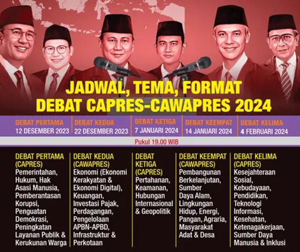 Nantikan Segera Jadwal-Tema Debat Ke-4 Pilpres 2024