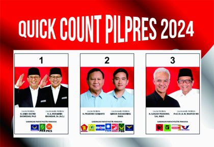 Profil 6 Lembaga Rilis Hasil Quick Count Pilpres 2024