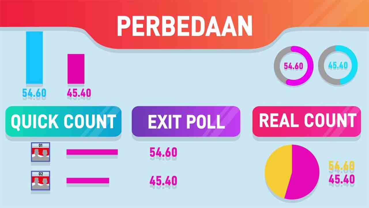 Cek Hasil Quick Count Pemilu 2024