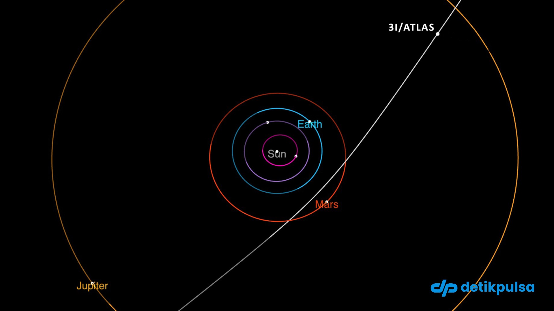 Heboh Foto Komet 3I/ATLAS Jepretan Milik NASA