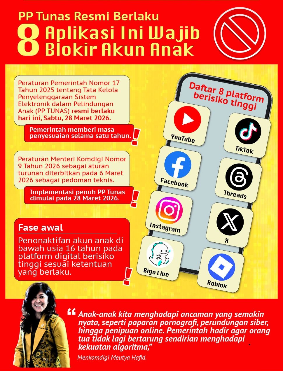 8 Paltform Wajib Batasi Akun Anak, PP Tunas Mulai Berlaku Hari Ini 4 8 Paltform Wajib Batasi Akun Anak, PP Tunas Mulai Berlaku Hari Ini