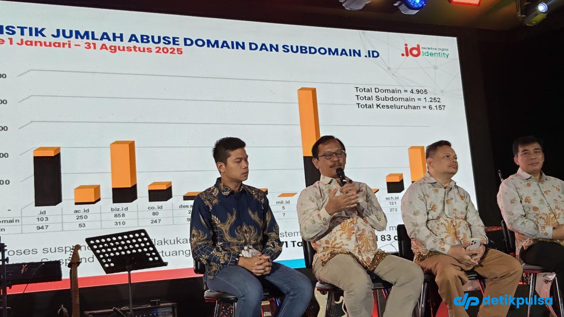 Heboh Penggunaan Domain untuk Judol Meningkat Sejak 2025